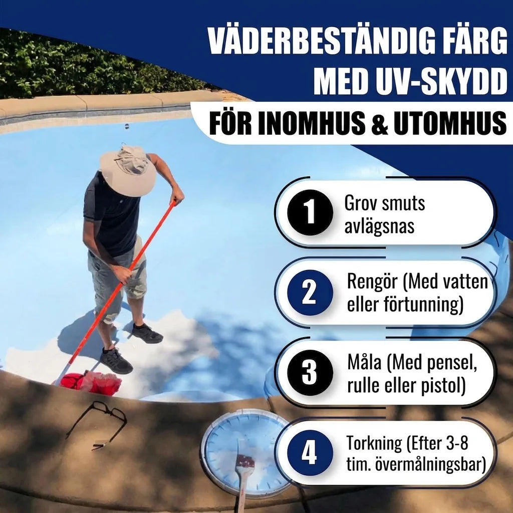Man målar pool. Väderbeständig färg med UV-skydd för inom- & utomhusbruk. Steg: Grovrengör, tvätta, måla, torka.