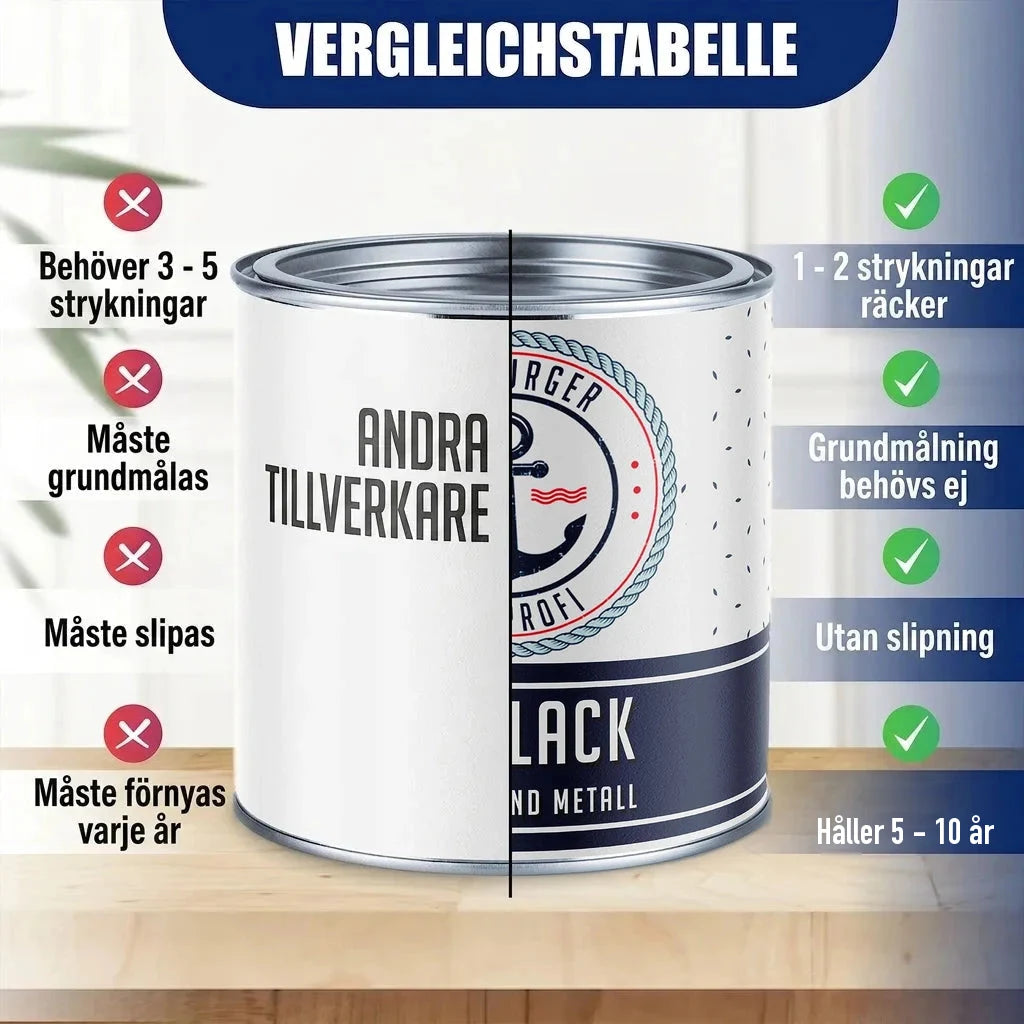 Jämförelsetabell för färgburkar. Vänster sida: "ANDRA TILLVERKARE" med kryss. Höger sida: "BÜRGER PROFI LACK" med bockar.