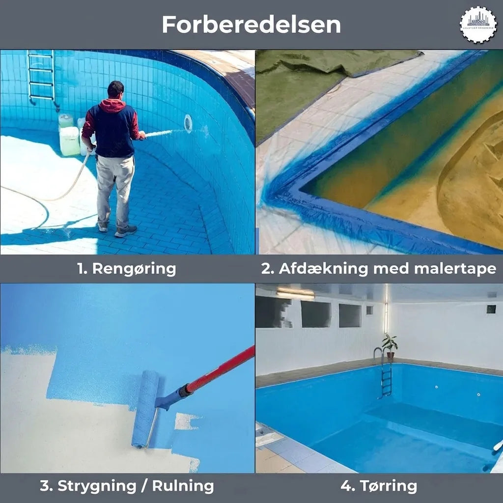 Trin for trin guide til poolrenovering: rengøring, afdækning, maling og tørring af swimmingpoolen.