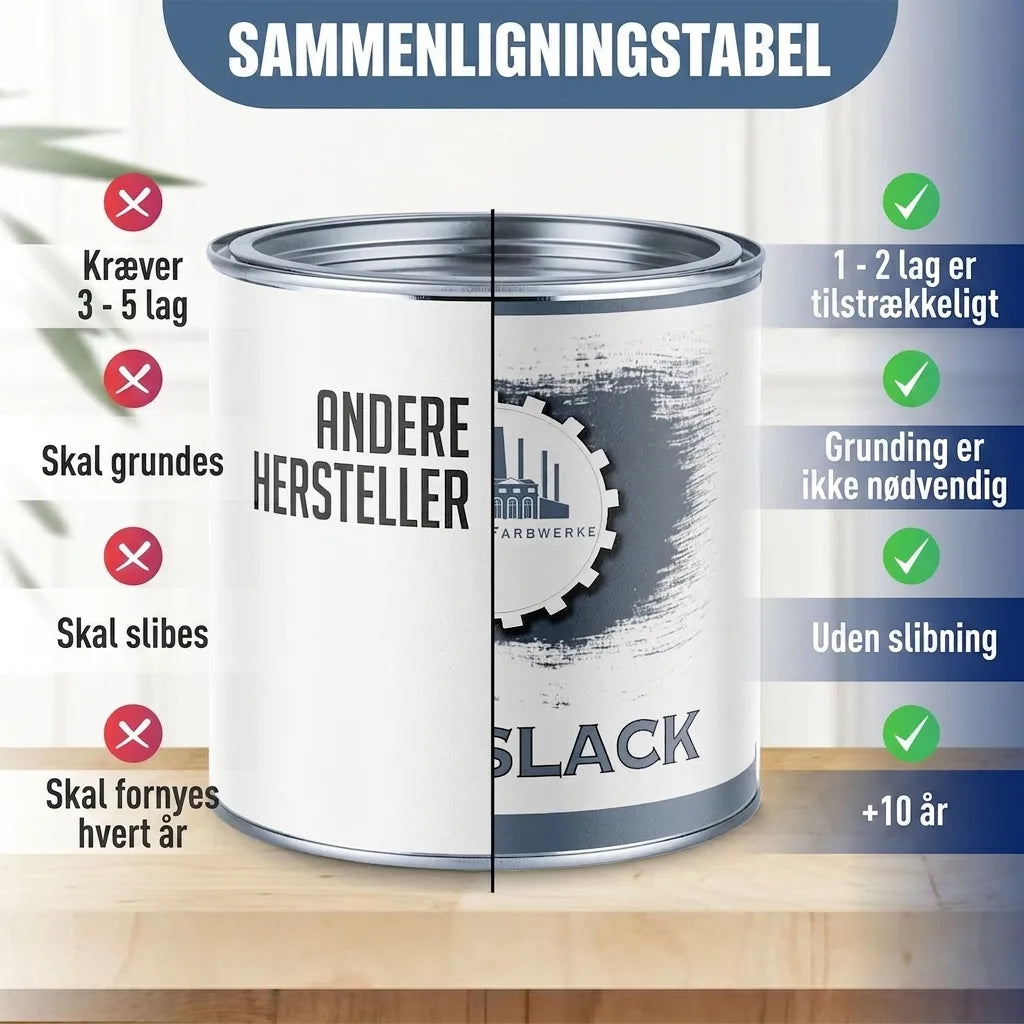 Sammenligningstabel for maling: Fordele ved SLACK maling med færre lag, ingen grunding/slibning, holder længere.