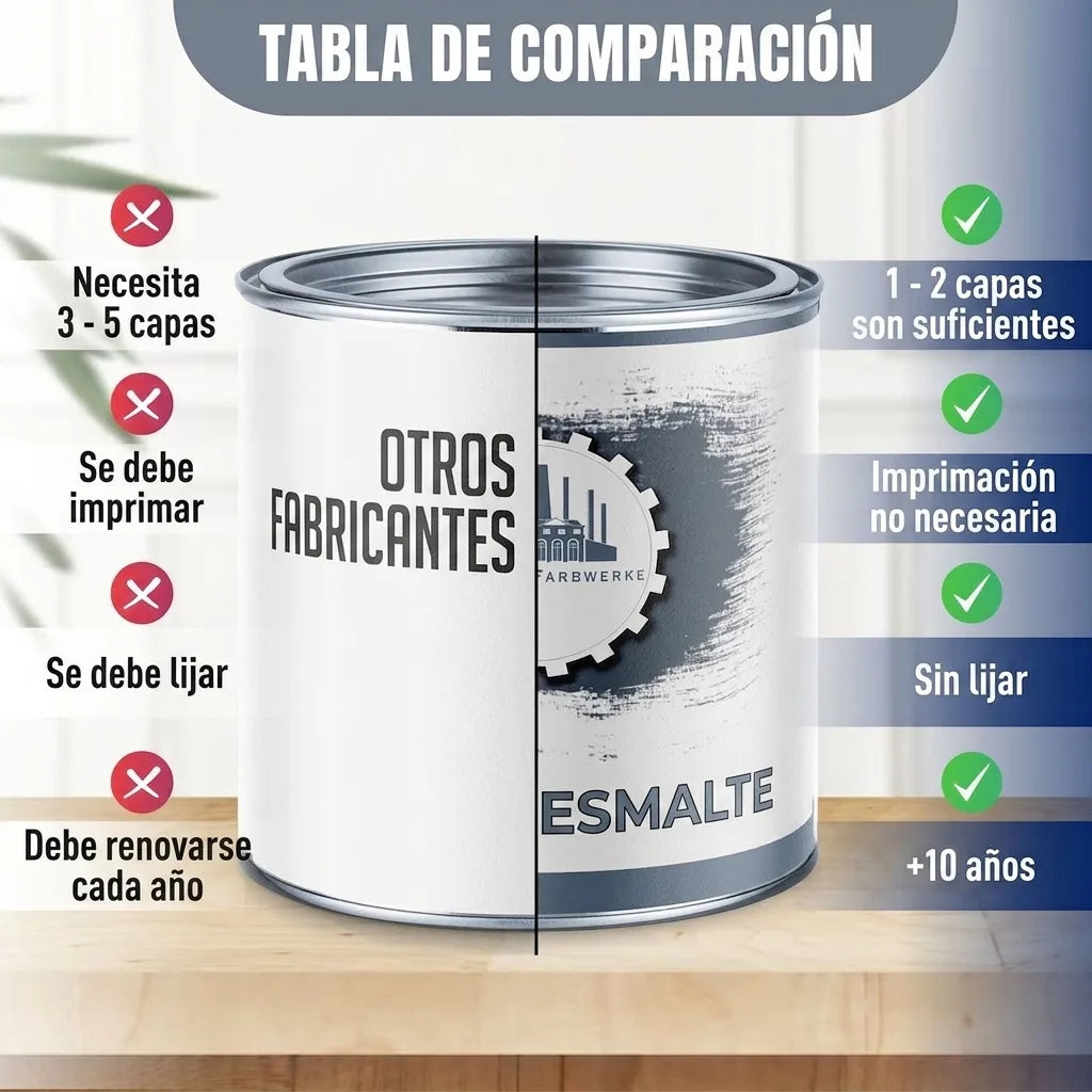 Comparativa de pintura. Destaca beneficios del producto: 1-2 capas, sin imprimación ni lijado, duración 5-10 años.
