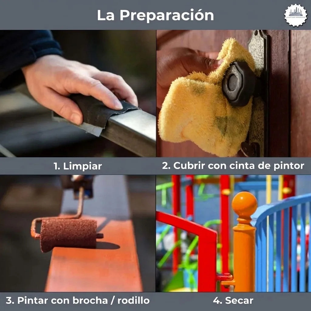 Pasos para pintar: limpieza, enmascarado, aplicación de pintura y secado de superficies metálicas.