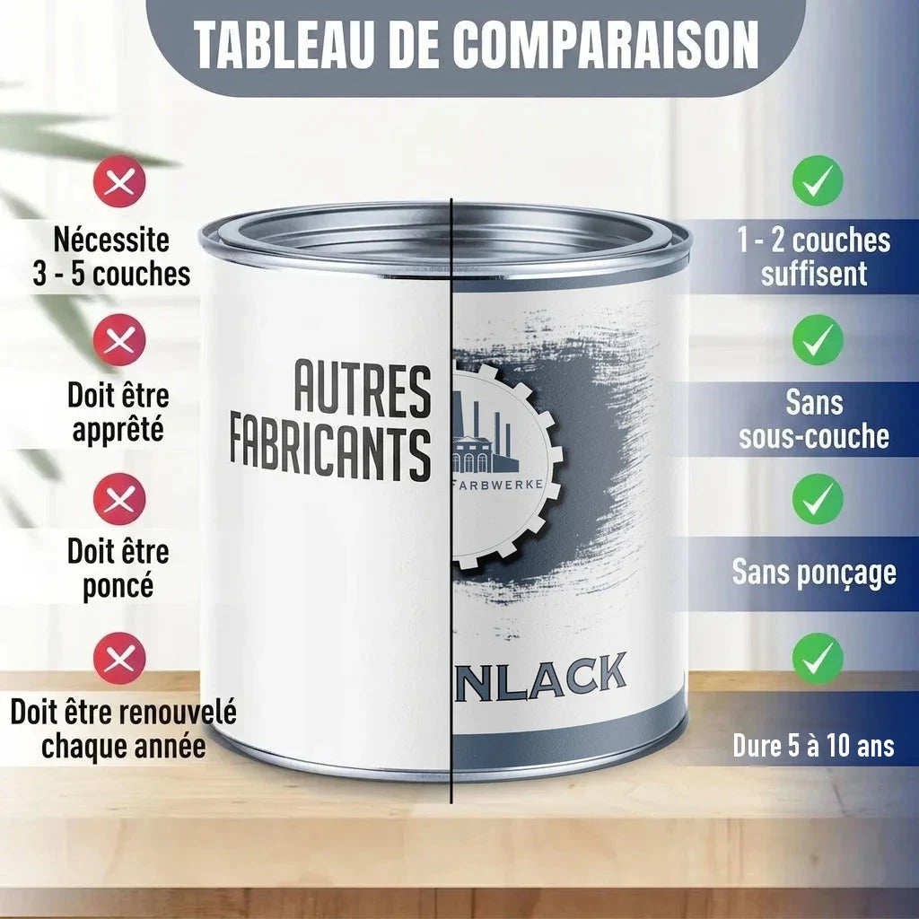 Tableau comparatif de peinture: "AUTRES FABRICANTS" vs "FARBWERKE" / "NLACK".