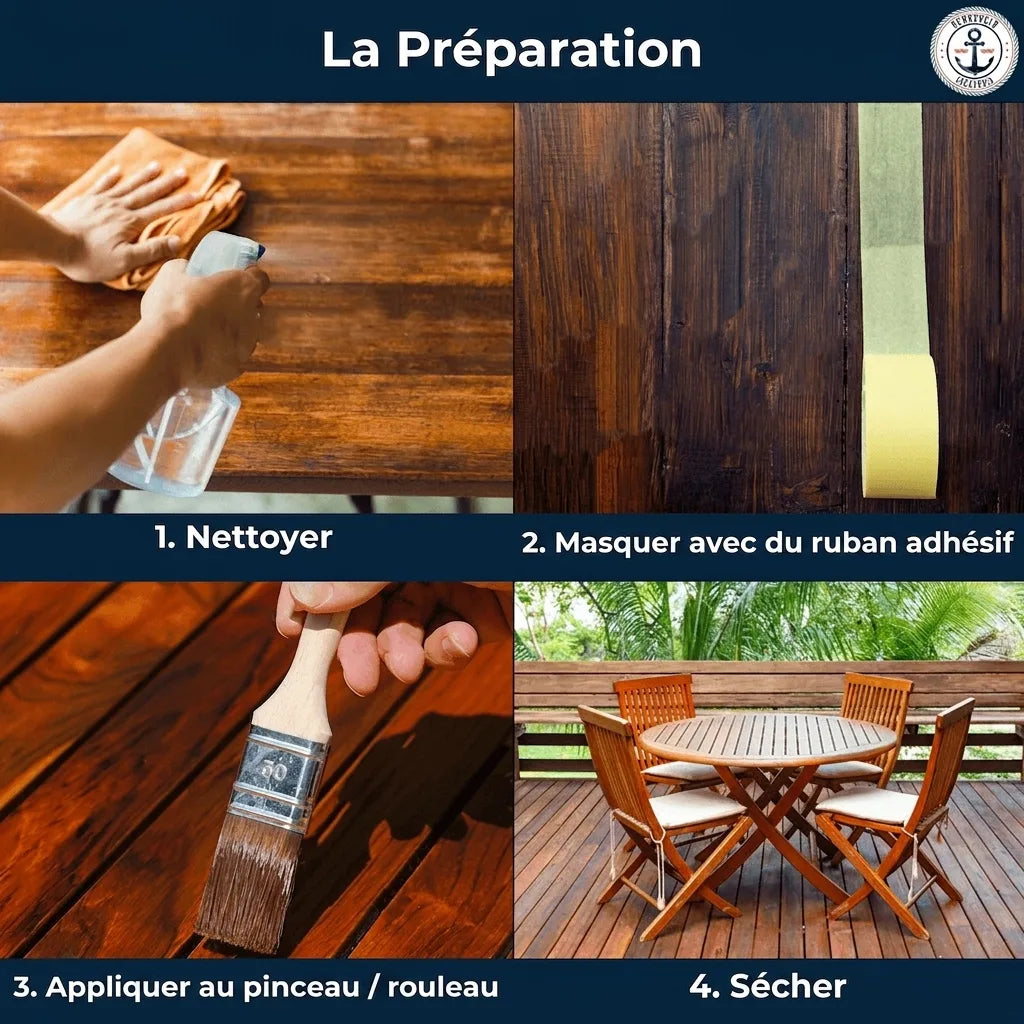 Instructions de préparation et traitement de meubles en bois : nettoyer, masquer, peindre, sécher.