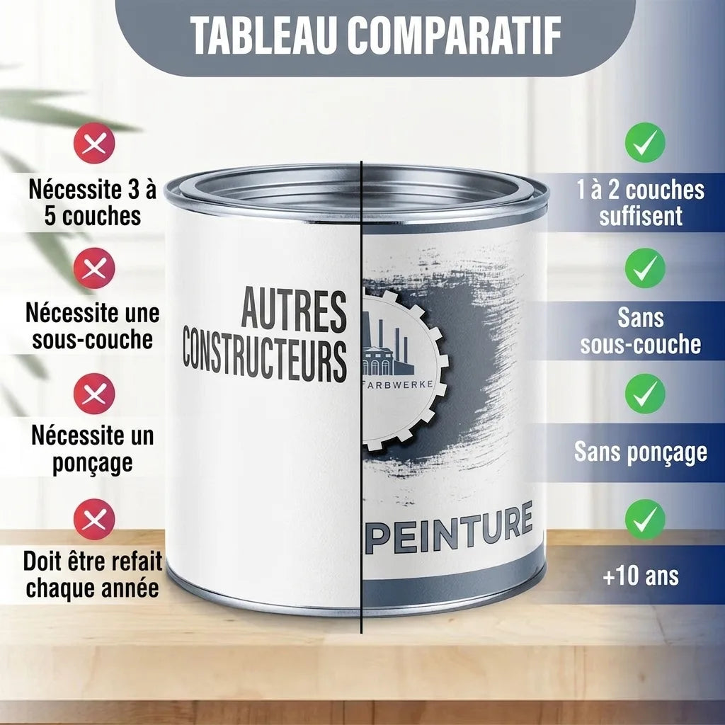 Tableau comparatif des avantages d'une peinture : 1-2 couches, sans primaire ni ponçage, longue durée.