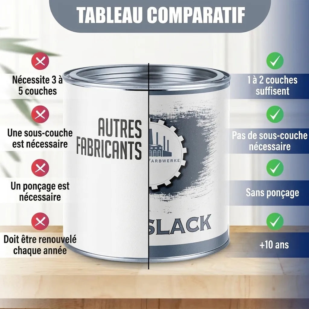 Tableau comparatif de peinture: SLACK (droite) nécessite 1-2 couches, pas d'apprêt, pas de ponçage et dure 5-10 ans.