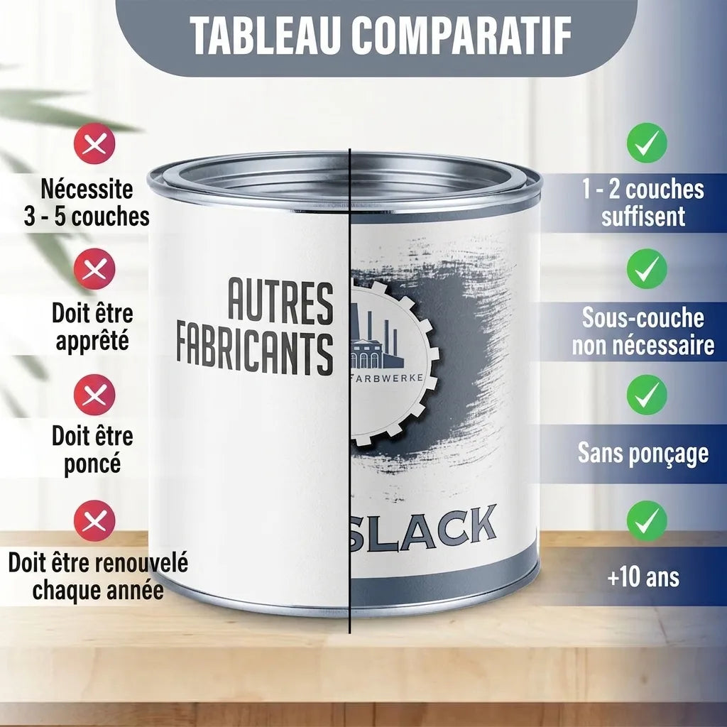 Tableau comparatif des peintures: SLACK (1-2 couches, pas d'apprêt/ponçage, dure 5-10 ans) vs autres (3-5 couches, apprêt/ponçage, annuel).