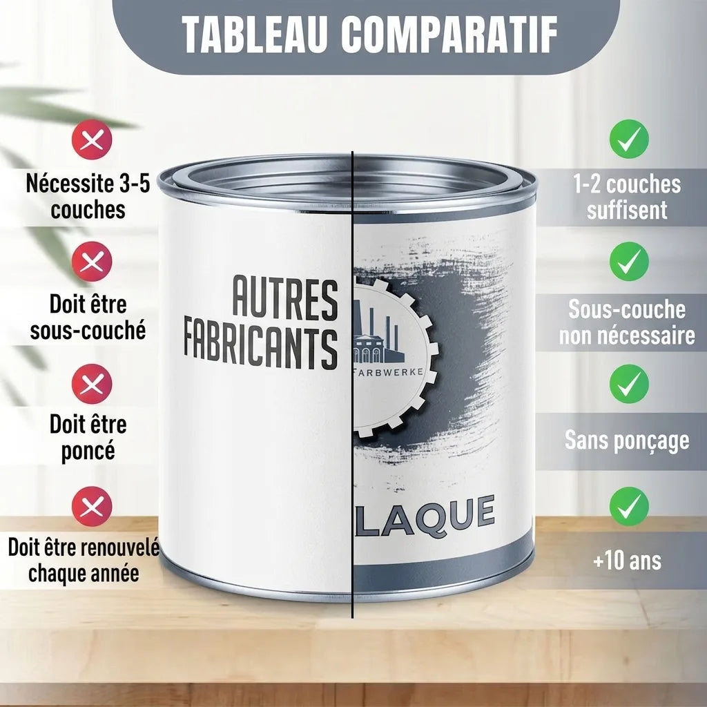 Tableau comparatif des peintures, montrant les avantages d'un produit nécessitant moins de couches et de préparation.