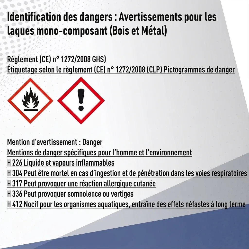 Avertissements de danger et pictogrammes pour peinture 1K (bois et métal) selon les réglementations GHS/CLP.