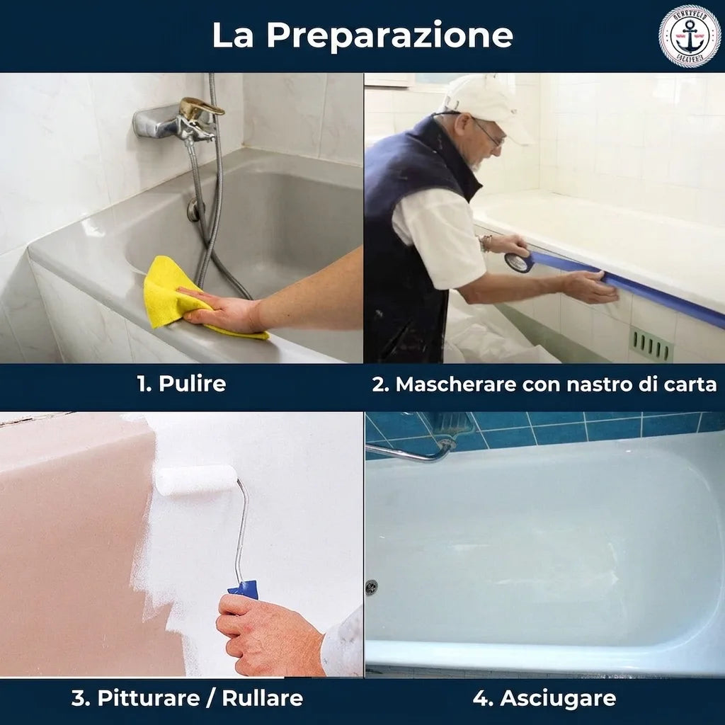 Passi per la ristrutturazione di una vasca da bagno: pulizia, mascheratura, pittura/rullatura e asciugatura.