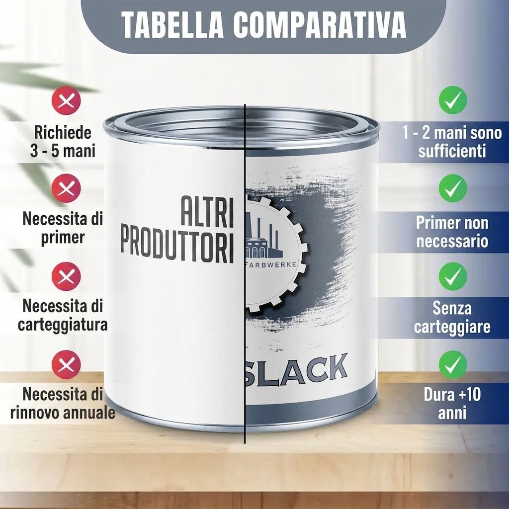 Tabella comparativa vernici: vantaggi del prodotto vs altri marchi (meno mani, senza primer/levigatura, durata 5-10 anni).
