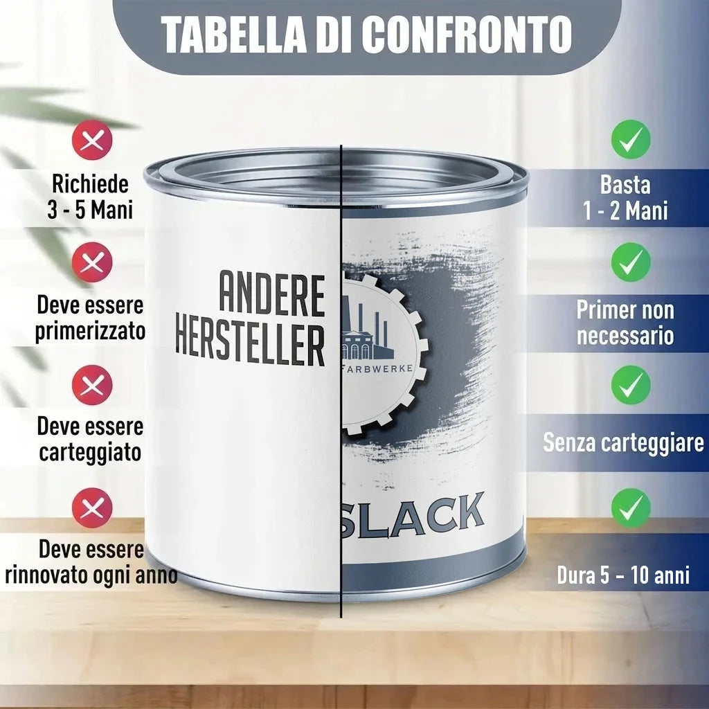 Immagine comparativa di una latta di vernice "ANDERE HERSTELLER" vs. "FARBWERKE BLACK" con vantaggi.