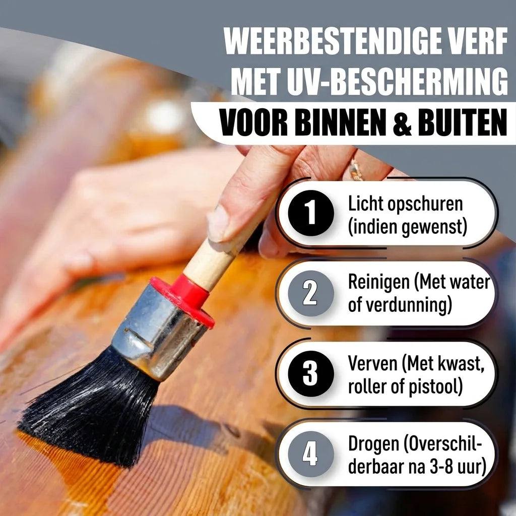 Hand schildert hout met weerbestendige verf met UV-bescherming. Toepassingsstappen: schuren, reinigen, schilderen, drogen.