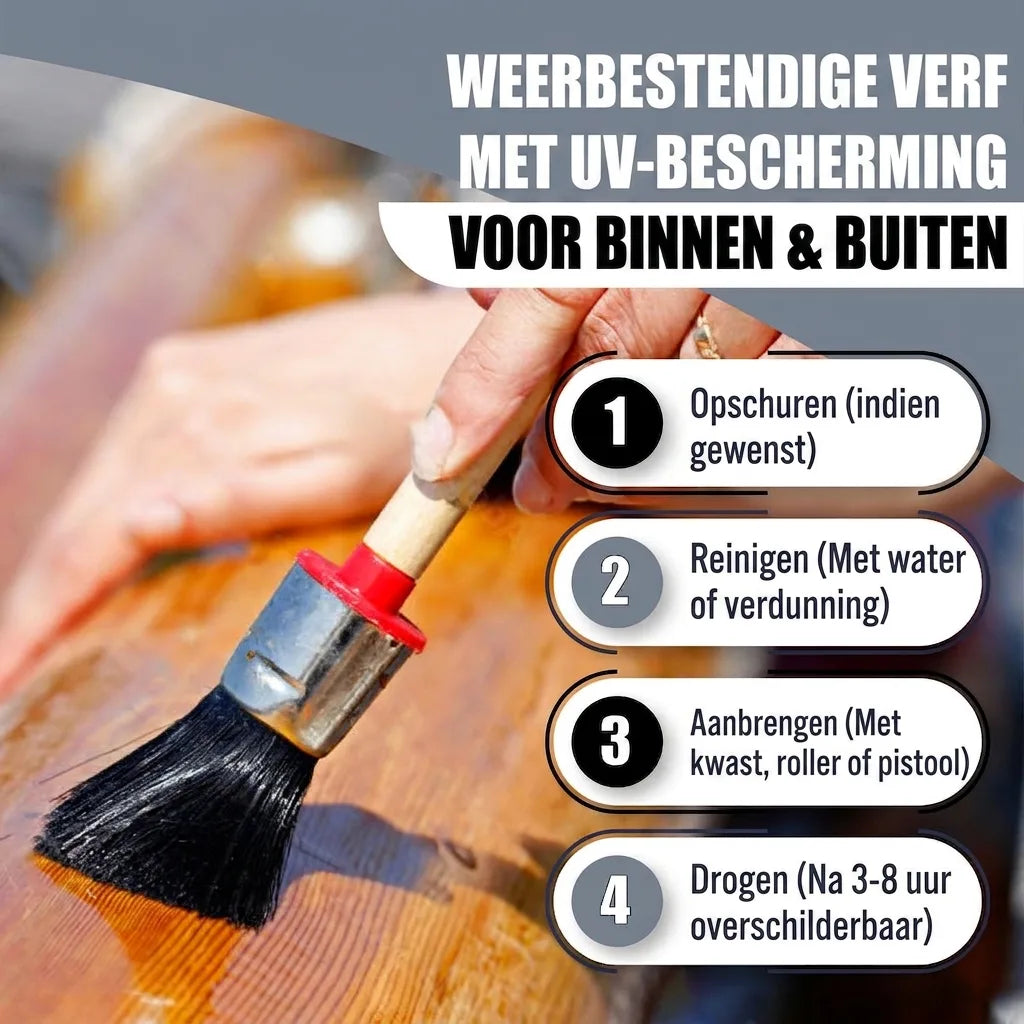 Handleiding voor het aanbrengen van weerbestendige UV-verf voor binnen en buiten op hout met kwast, roller of pistool.