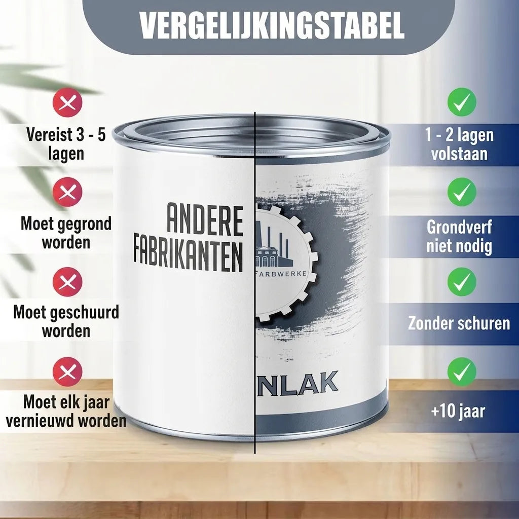 Vergelijkingstabel van verf: 'Nlack' biedt minder lagen, geen primer/schuren, 5-10 jaar duurzaamheid t.o.v. andere merken.