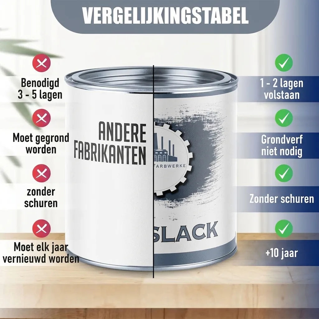 Vergelijkingstabel verf: product (rechts) vs. andere merken (links). Product vereist 1-2 lagen, geen primer/schuren, gaat 5-10 jaar mee.