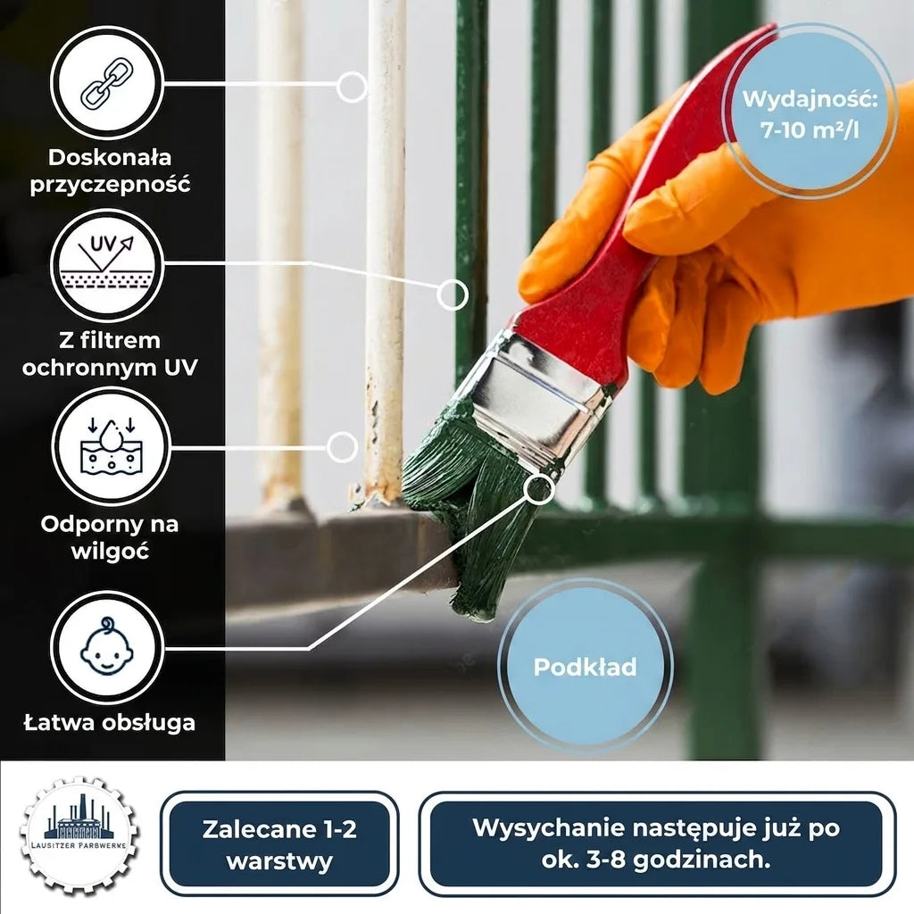 Osoba malująca zieloną farbą metalowe ogrodzenie, z infografiką prezentującą cechy farby: przyczepność, UV, wilgoć, łatwość użycia, brak gru