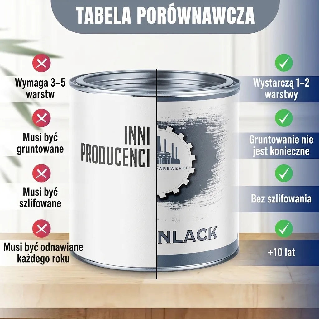 Tabela porównawcza farb: zalety produktu Farbwerke NLACK nad innymi, w tym mniej warstw i brak gruntowania.