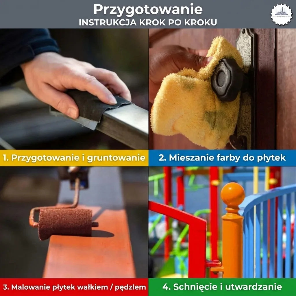 Instrukcja krok po kroku przygotowania do malowania: czyszczenie, maskowanie, malowanie i suszenie.