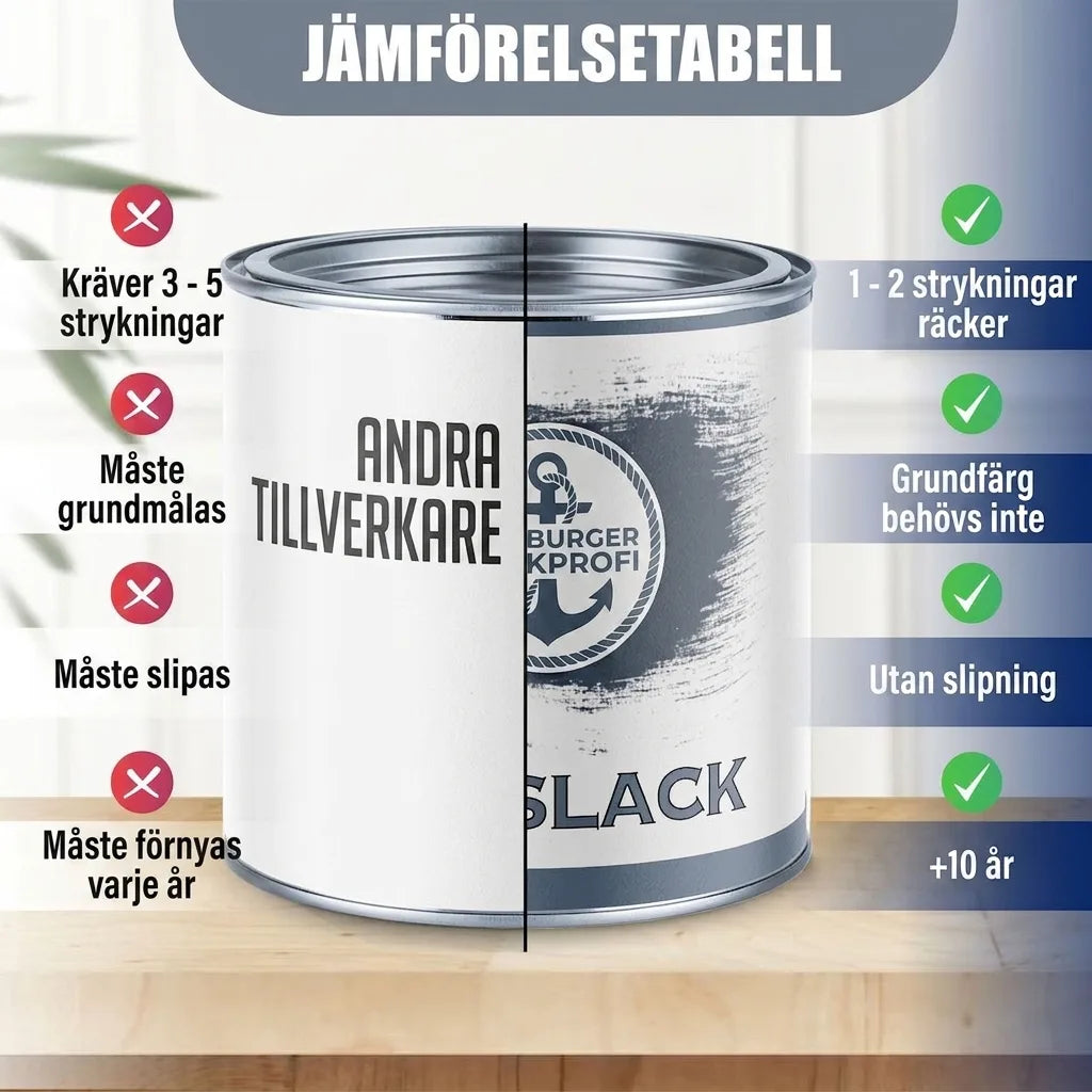 Jämförelsetabell för färg: Mindre arbete och längre hållbarhet med denna färg jämfört med andra märken.