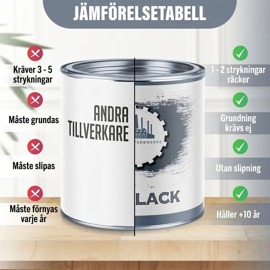 Jämförelsetabell för färg. En färgburk delad i två som visar fördelar med egen produkt gentemot andra.