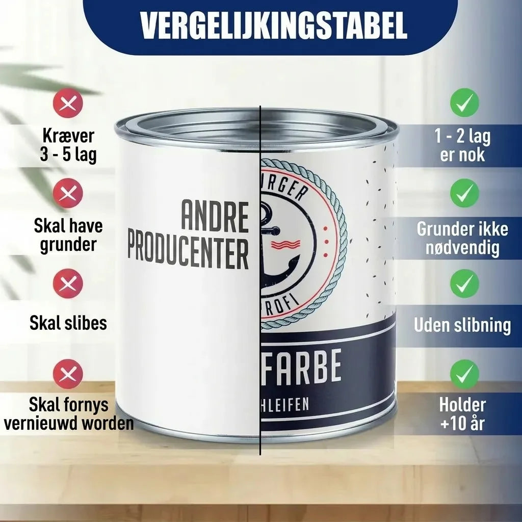 Sammenligningstabel for maling: Vores maling kræver kun 1-2 lag, ingen grunding, slibning og holder 5-10 år.