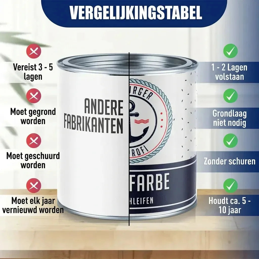 En sammenligningstabel for maling, vist med en delt malerbøtte og lister over produktfordele.