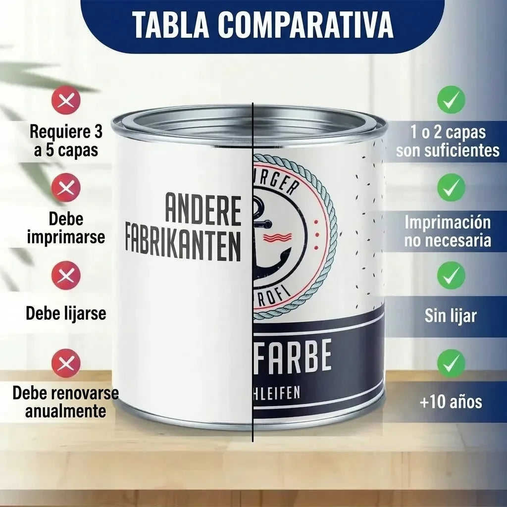 Comparación de pintura: otras marcas vs. pintura Profi. Menos capas, sin imprimación, sin lijado, dura más.