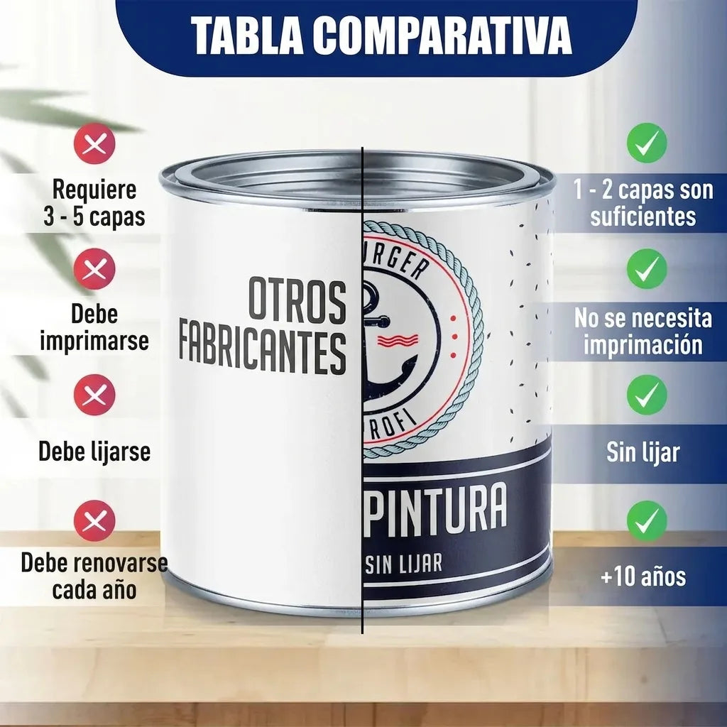 Tabla comparativa de pintura: el producto (derecha) ofrece menos capas, sin imprimación/lijado y mayor durabilidad.
