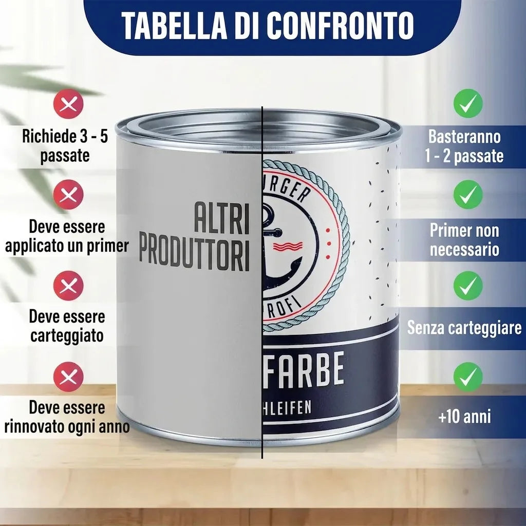 Tabella comparativa vernici: nostro prodotto (1-2 mani, no fondo, no carteggiatura, dura 5-10 anni) contro altri produttori.