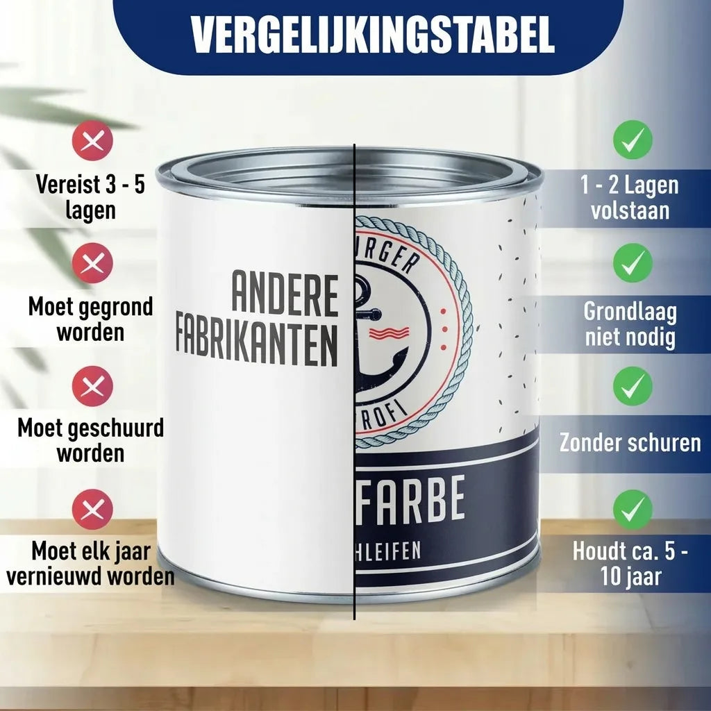 Vergelijkingstabel voor verf: lagen, gronden, schuren en duurzaamheid van andere merken vs. Berger Profi Farbe.