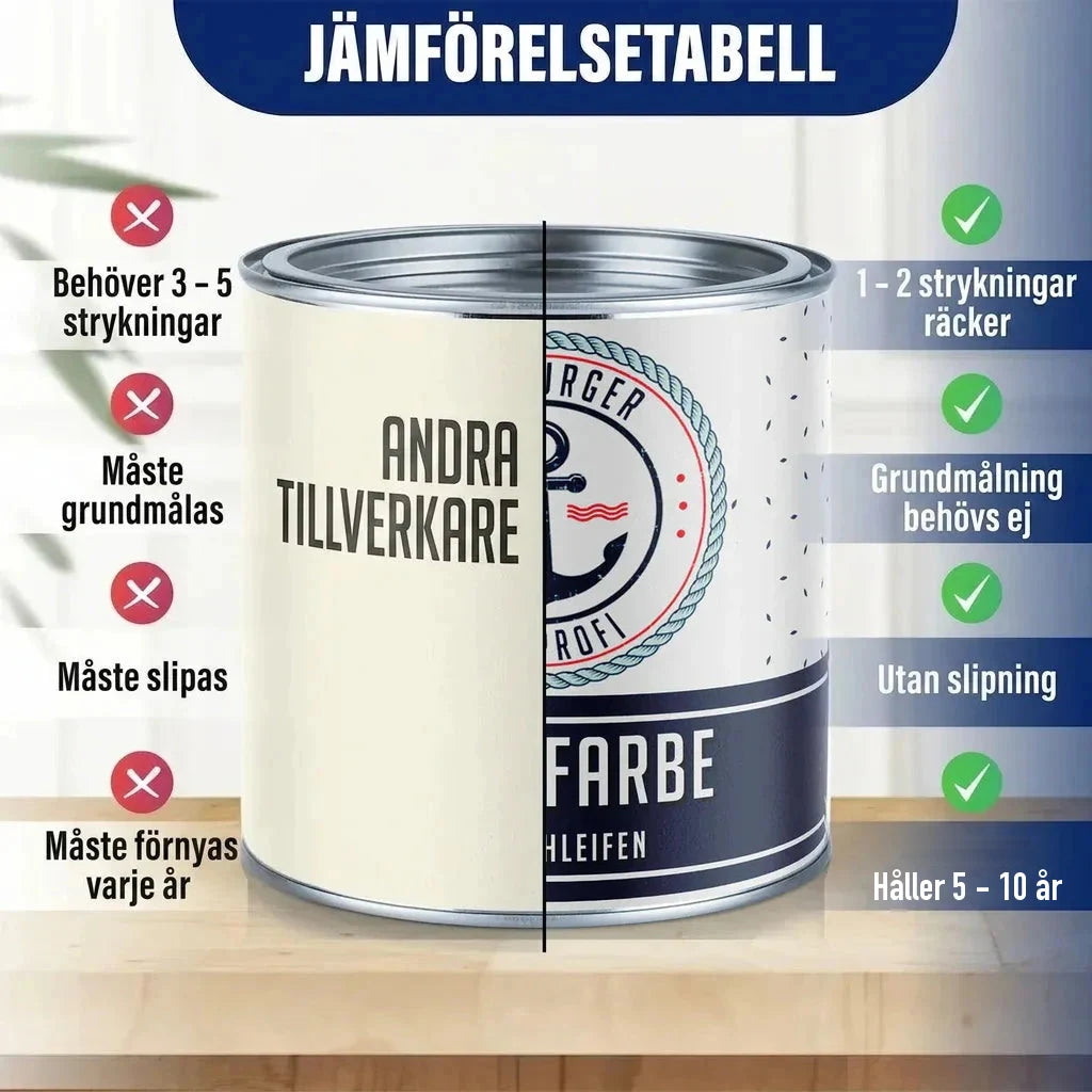 Jämförelsetabell för färg. Vänster sida: "ANDRA TILLVERKARE". Höger sida: "FARBE", med ankare.