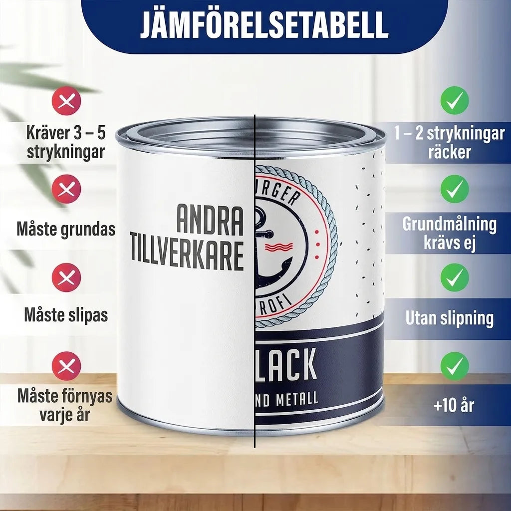 Jämförelsetabell färg: Vår produkt (1-2 strykningar, ej grundning/slipning, 5-10 års hållbarhet) vs. andra tillverkare.