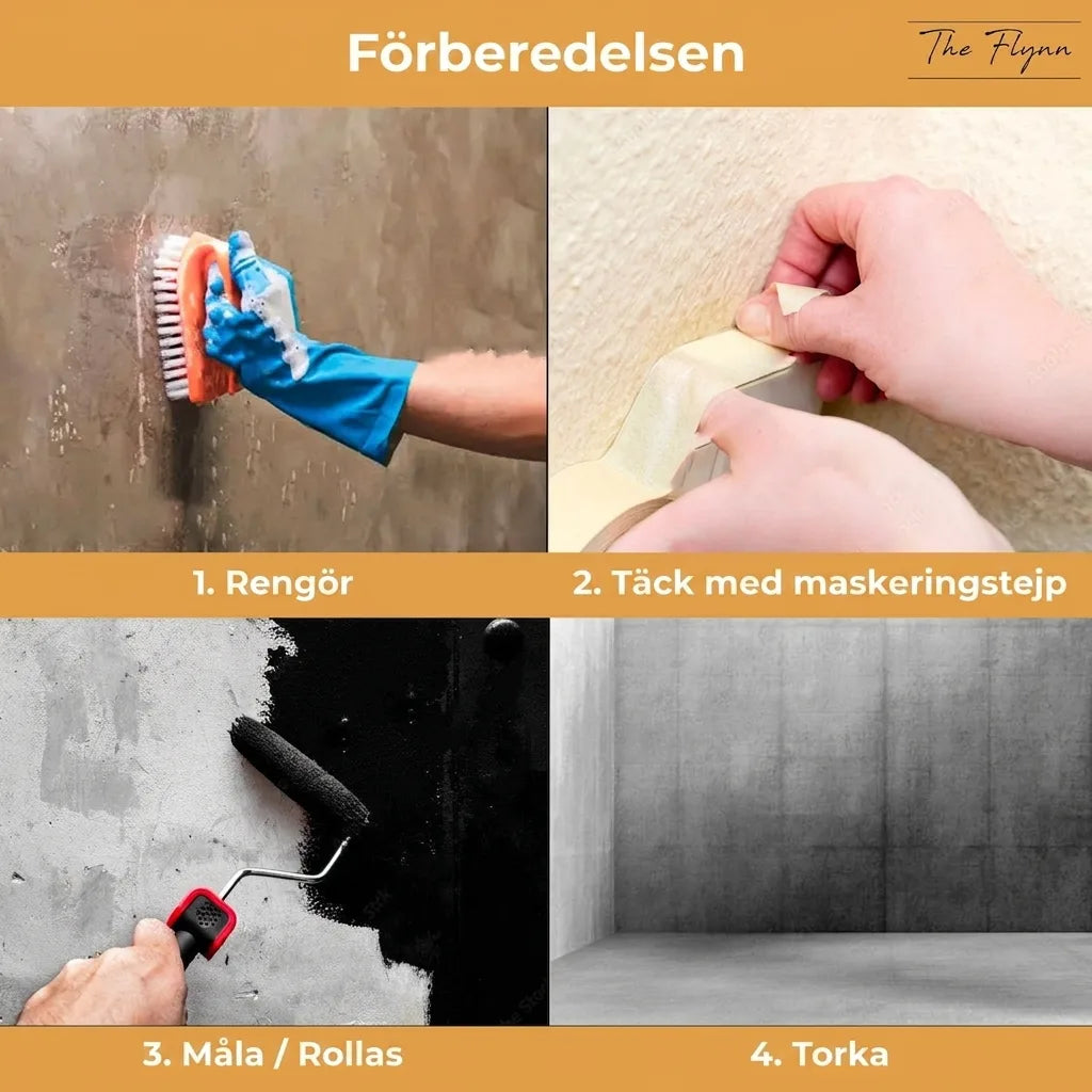 Steg för väggmålning: rengöring, maskering med tejp, målning med roller och torkning.