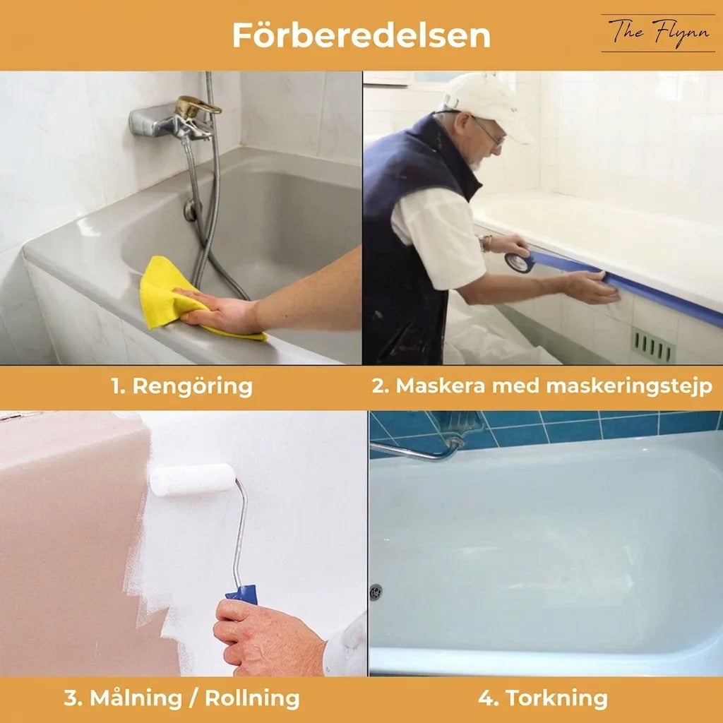 Instruktioner för badkarsrenovering: rengöring, maskering, målning och torkning i 4 steg.