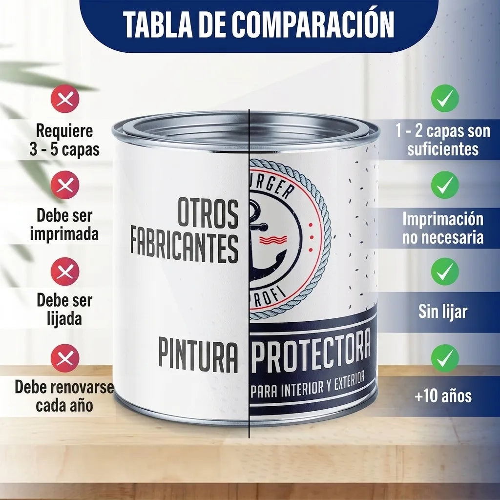 Tabla comparativa de pintura: producto (1-2 capas, sin imprimación ni lijado, dura 5-10 años) vs. otras marcas.