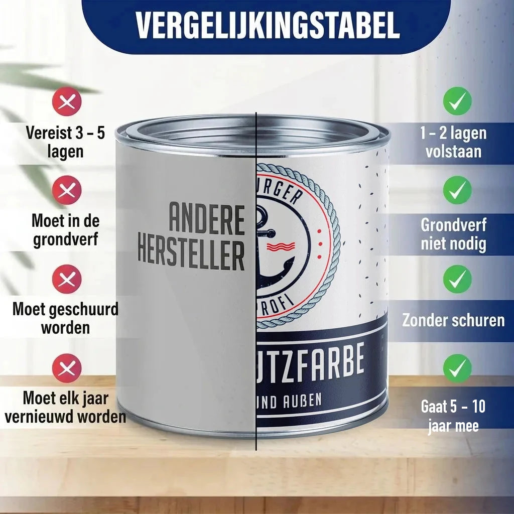 Vergelijkingstabel van verf: "ANDERE HERSTELLER" vs. "SCHUTZFARBE" van "BURGER PROFI"