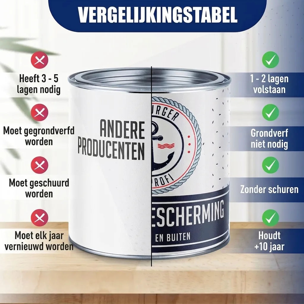 Vergelijkingstabel van verf: andere merken versus onze beschermverf. Benodigde lagen, grondering, schuren en levensduur.