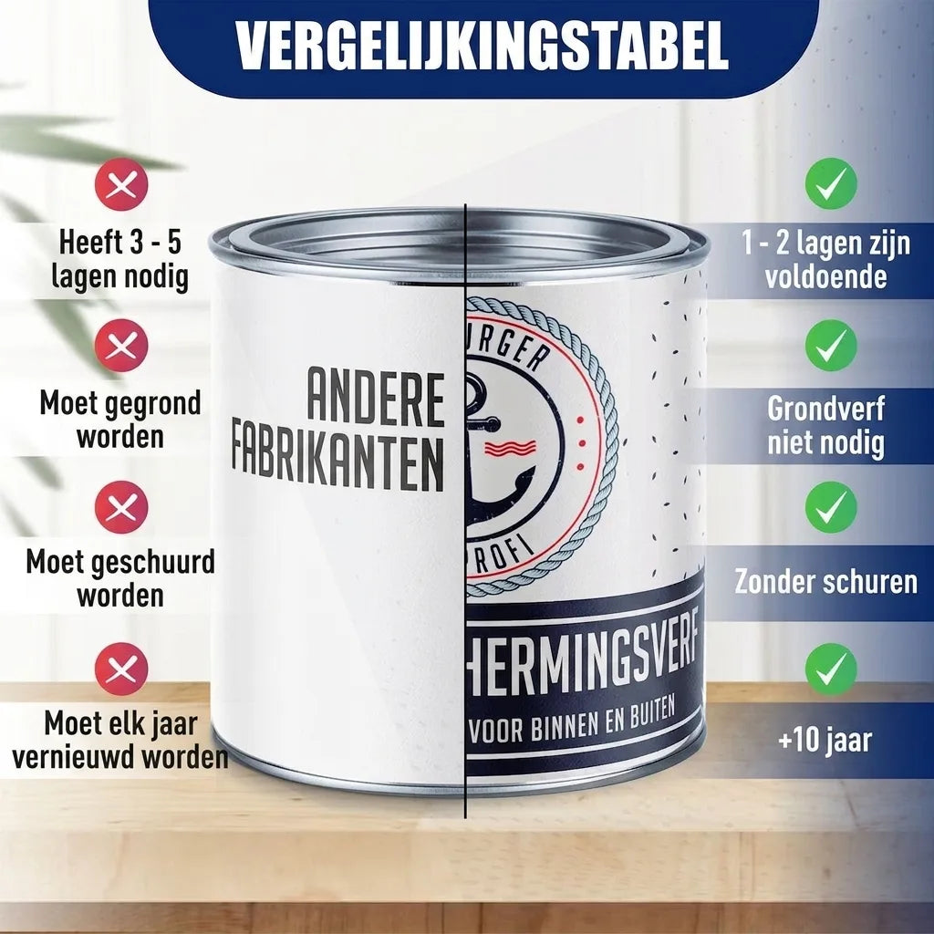 Vergelijkingstabel verfblik: toont voordelen van ons product (minder lagen, geen grondverf/schuren) ten opzichte van concurrenten.