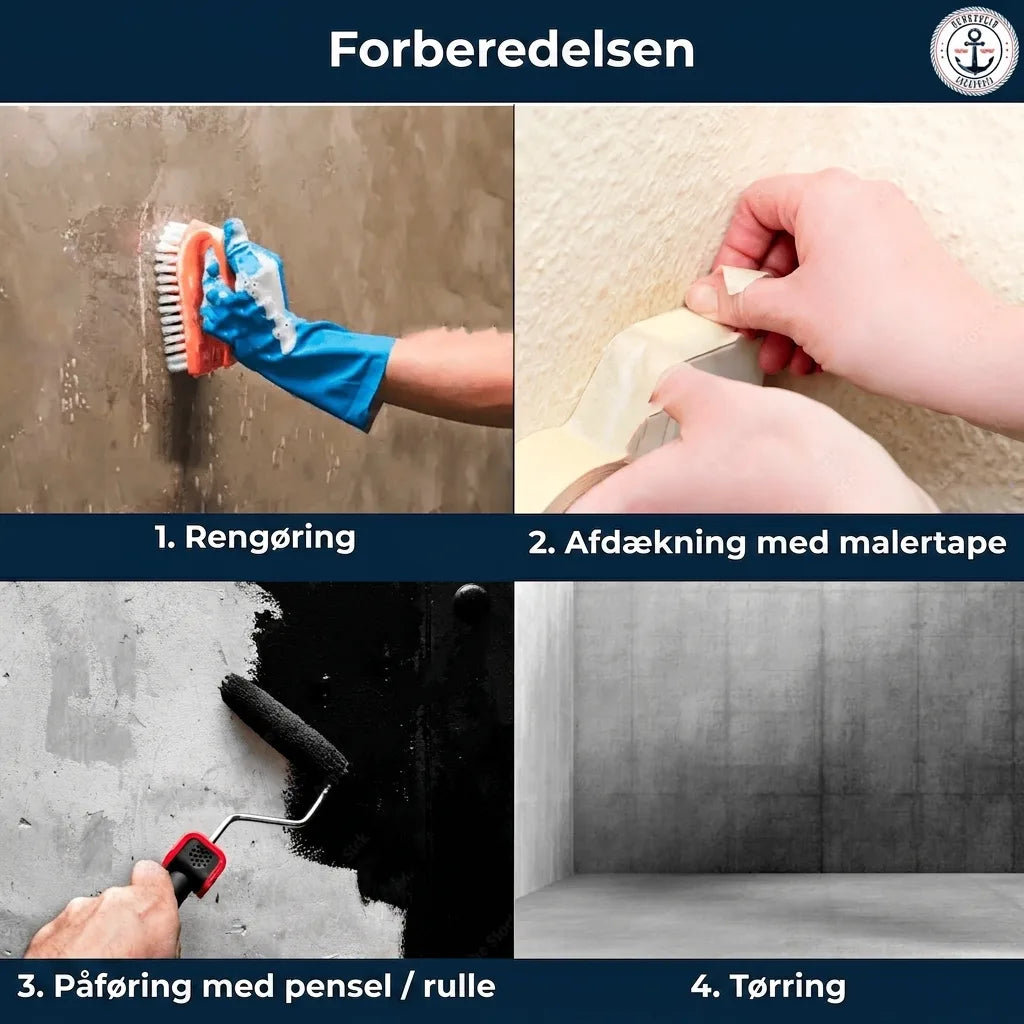 Forberedelse til maling af væg: rengøring, afdækning, maling og tørring i fire trin.