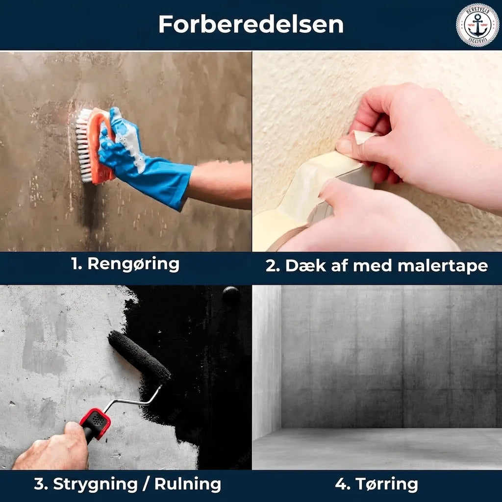 Trin-for-trin guide til malerforberedelse: rengøring, afdækning, maling/rulning og tørring af væg.