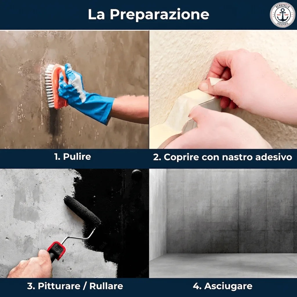 Immagine con 4 passaggi di preparazione: pulizia, mascheratura con nastro, pittura e asciugatura.
