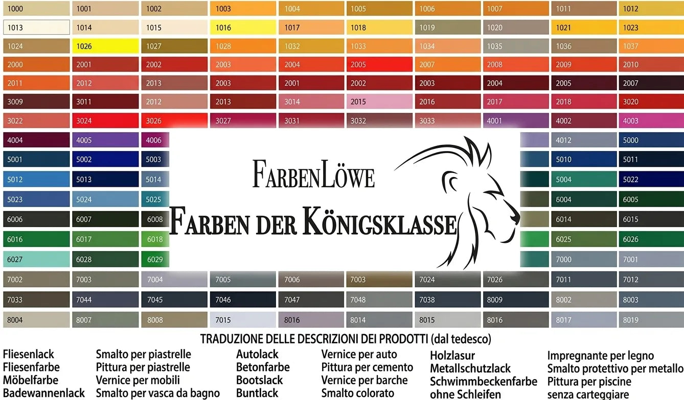 Cartella colori FarbenLöwe con codici e campioni di vernici RAL. Colori della classe reale per ogni applicazione.