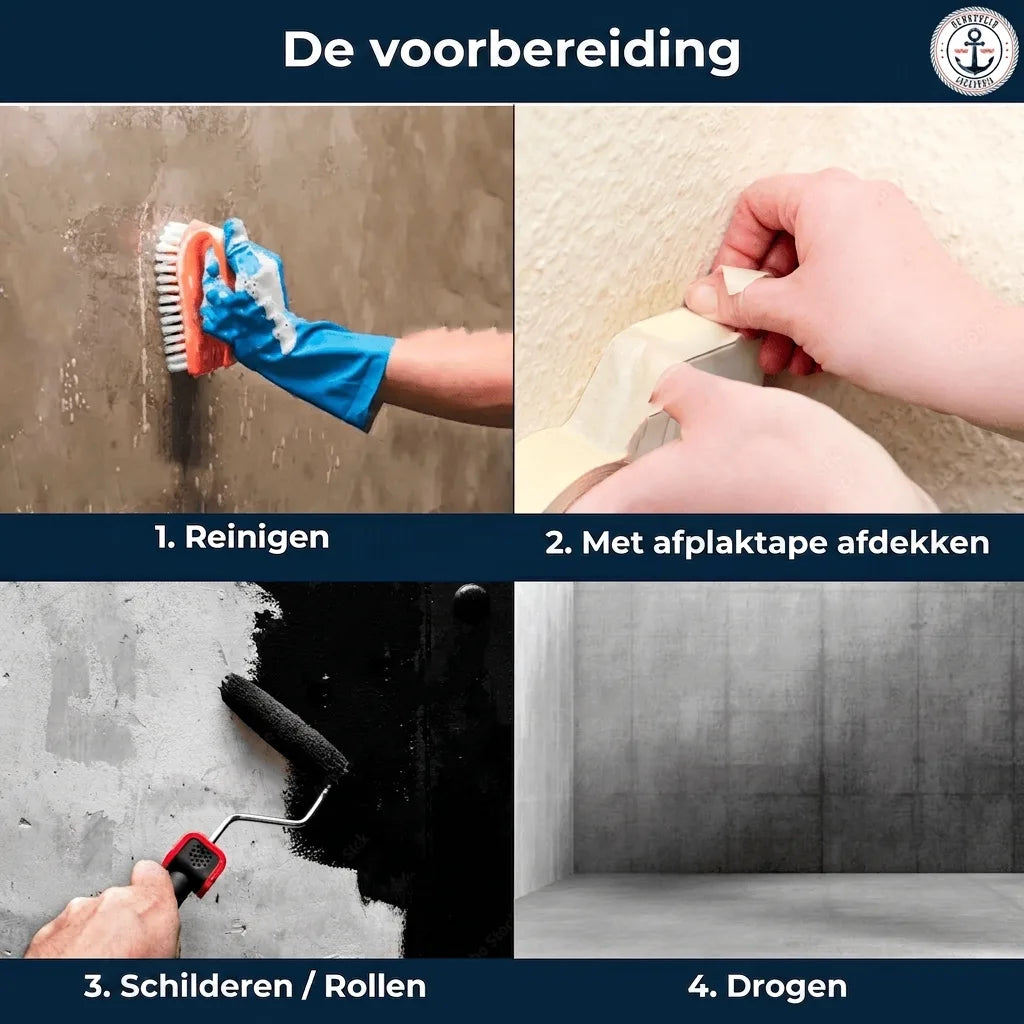 Stapsgewijze instructies voor wandvoorbereiding: reinigen, afplakken, schilderen/rollen en drogen.