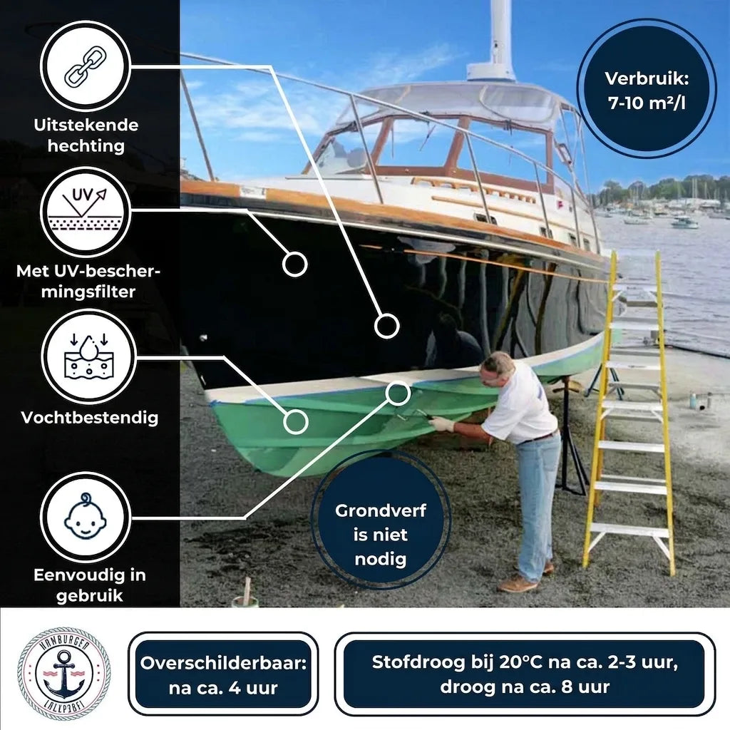 Man schildert boot in droogdok. Productinformatie: uitstekende hechting, UV-bescherming, geen primer nodig.