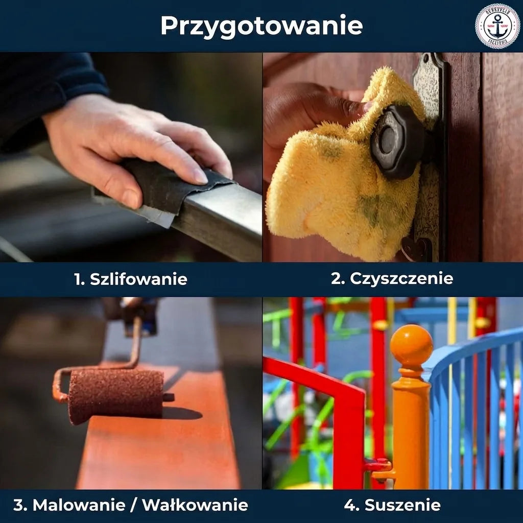 Czterostopniowy proces przygotowania powierzchni: szlifowanie, czyszczenie, malowanie wałkiem/pędzlem i suszenie.