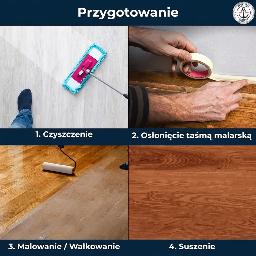 Obraz przedstawia 4 kroki przygotowania i malowania podłogi: czyszczenie, taśmowanie, malowanie, suszenie.