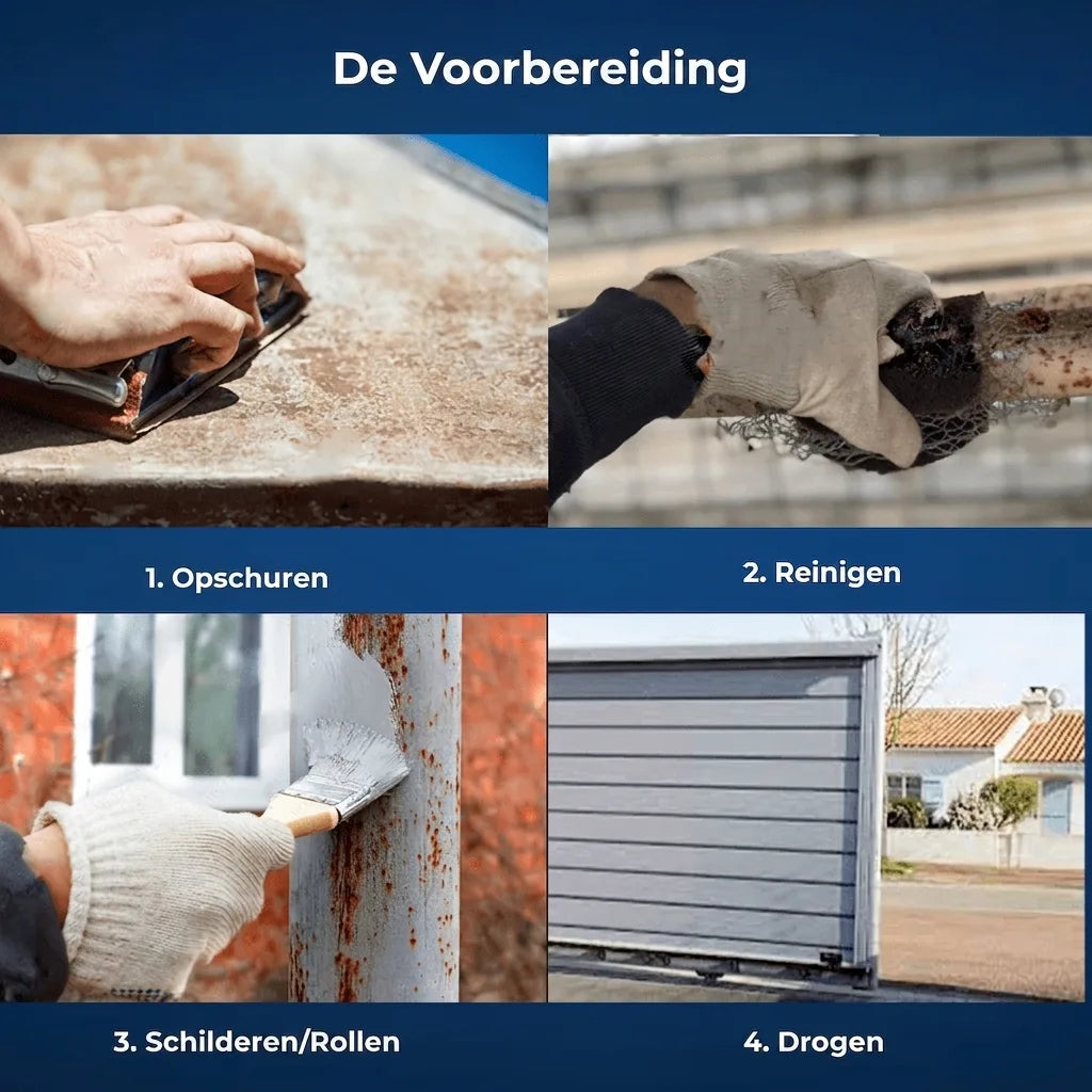 Vier stappen voorbereiding: schuren, reinigen, verven/rollen en drogen van een oppervlak, inclusief garagepoort.