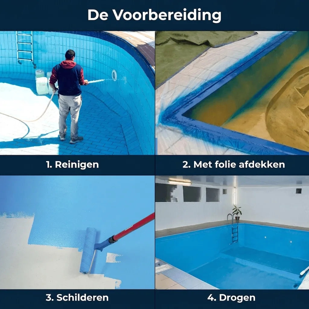 Stappenplan voor het voorbereiden en schilderen van een zwembad: reinigen, afdekken, verven, drogen.