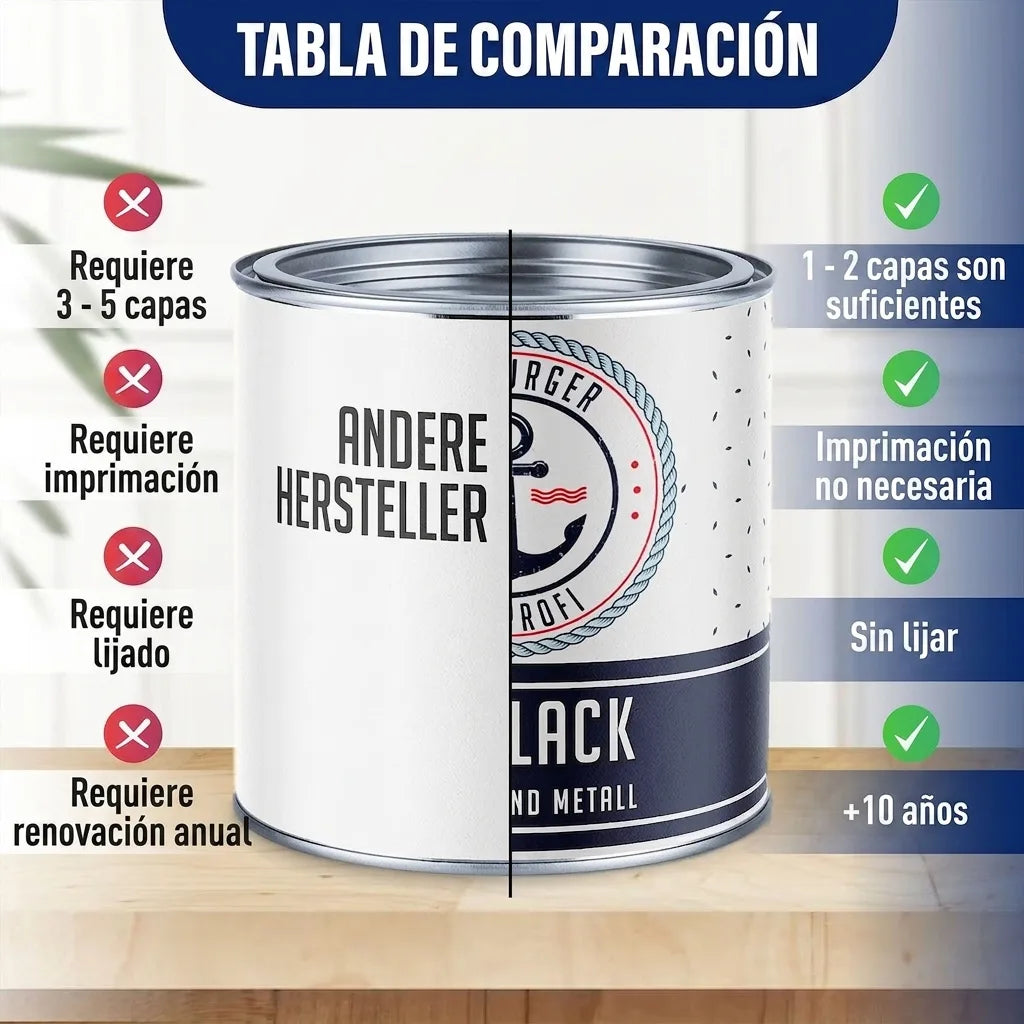 Tabla comparativa de pintura que muestra ventajas de Profi Lack: menos capas, sin imprimación ni lijado, mayor durabilidad.